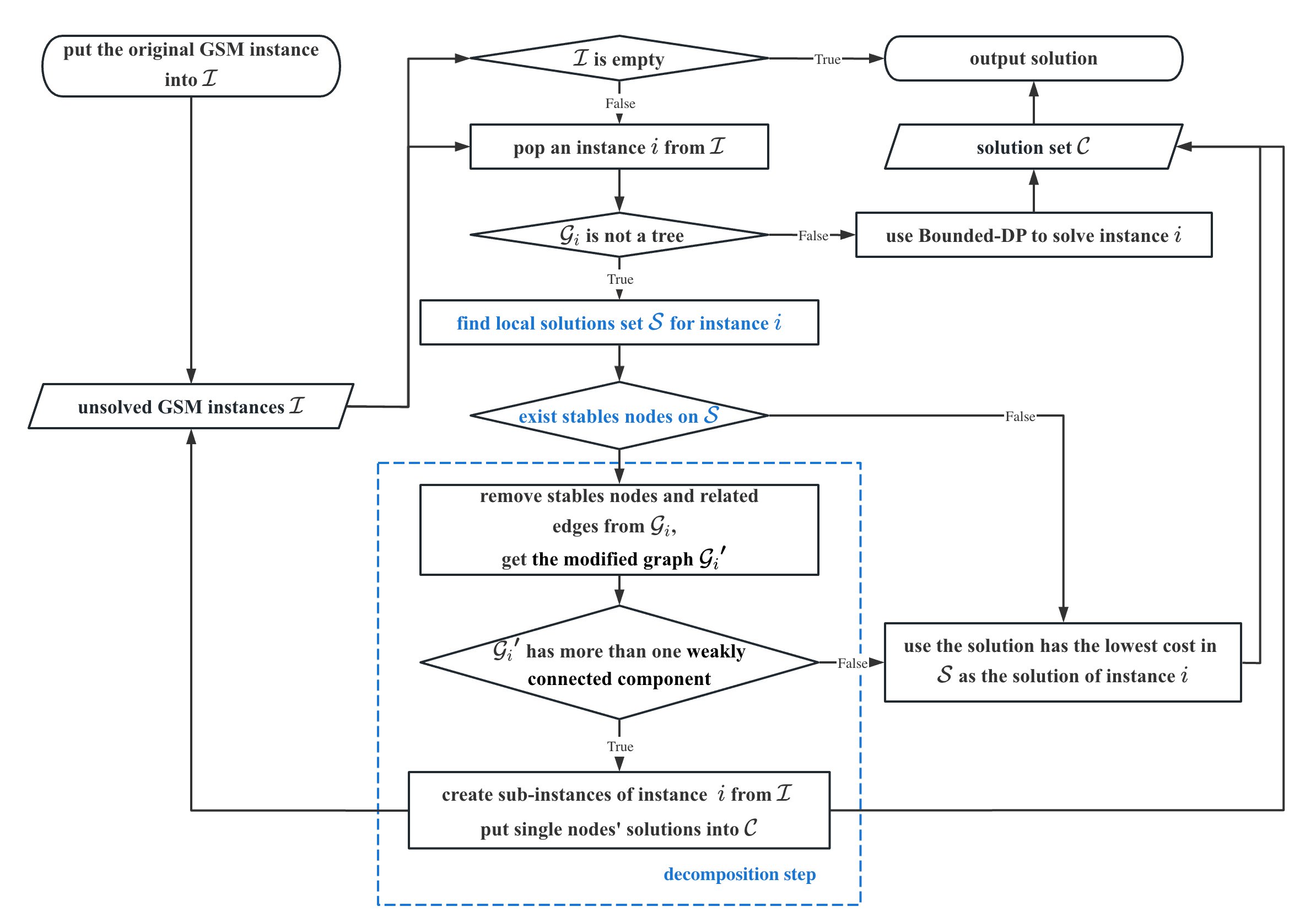 Inventory Network Optimization (InvNet) GSM-Lab - InvNet